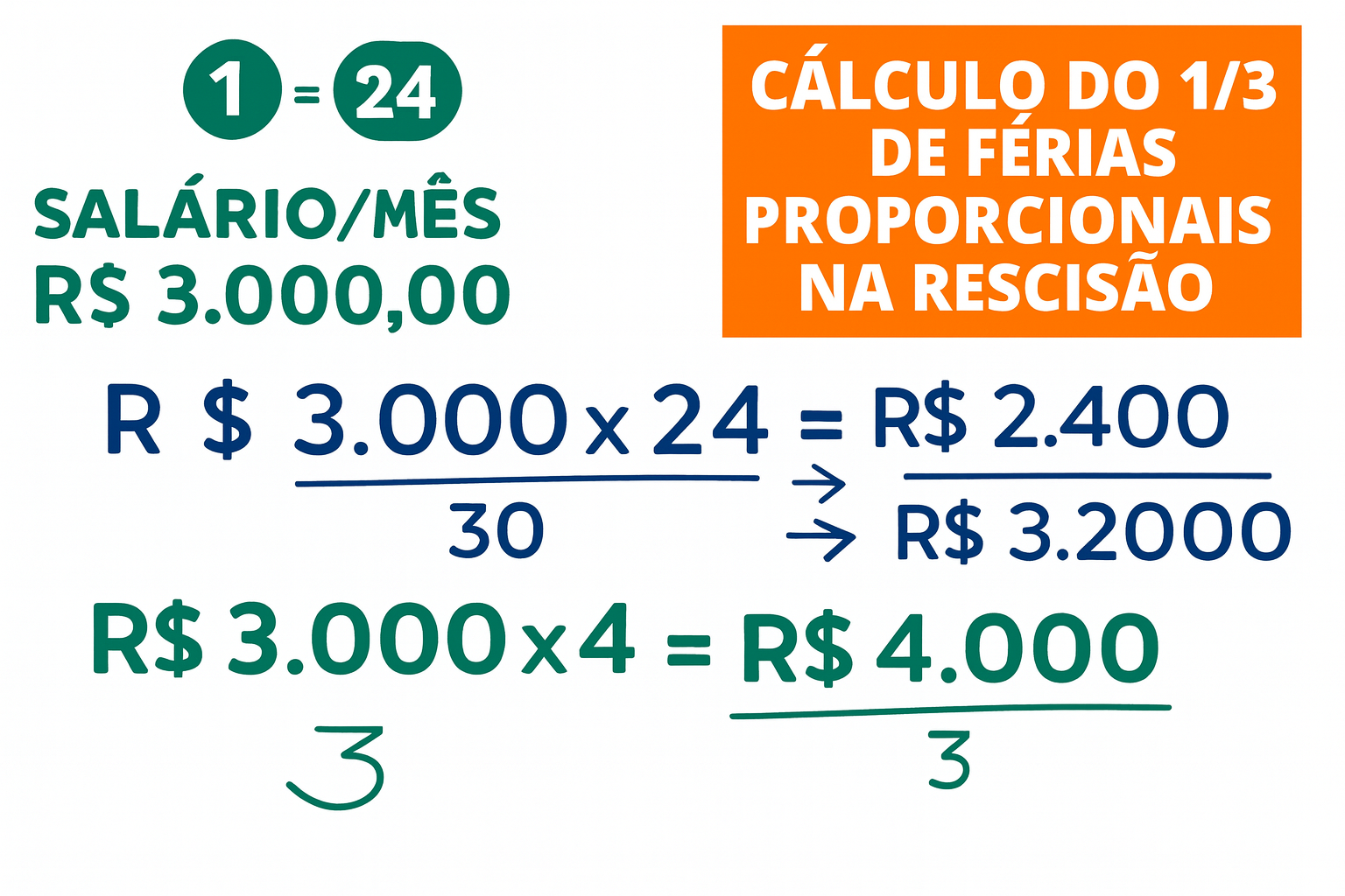 Cálculo do 1/3 de Férias Proporcionais na Rescisão: Guia Prático